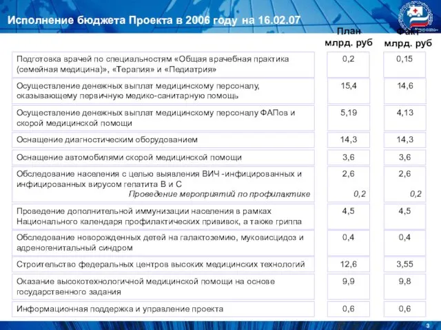 Подготовка врачей по специальностям «Общая врачебная практика(семейная медицина)», «Терапия» и «Педиатрия» 0,2