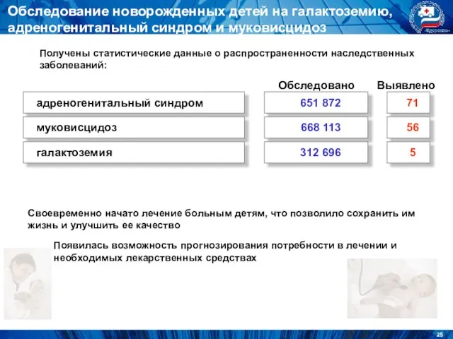 адреногенитальный синдром 651 872 71 муковисцидоз 668 113 56 галактоземия 312 696