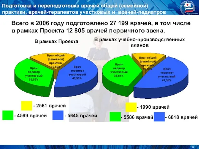 Подготовка и переподготовка врачей общей (семейной) практики, врачей-терапевтов участковых и врачей-педиатров участковых