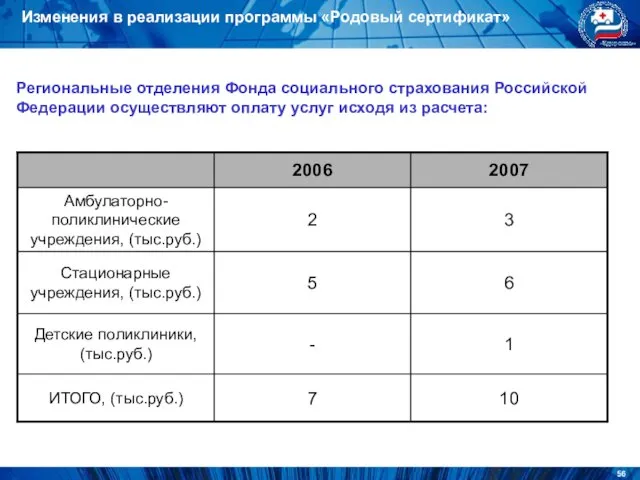 Региональные отделения Фонда социального страхования Российской Федерации осуществляют оплату услуг исходя из