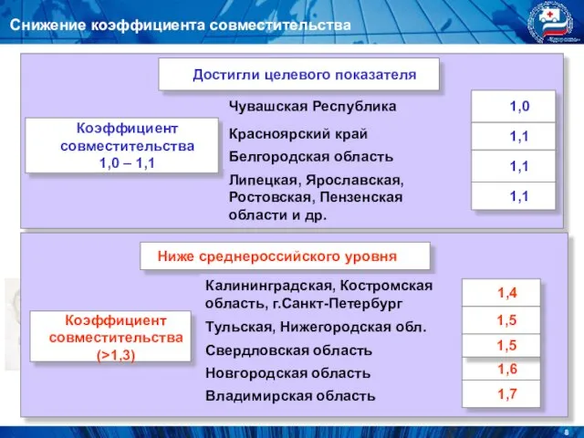 Поставка оборудования и наборов тест-систем согласно государственным контрактам и графиков поставок была