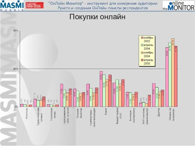 Покупки онлайн