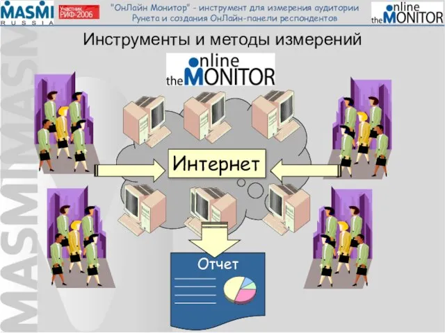 Инструменты и методы измерений