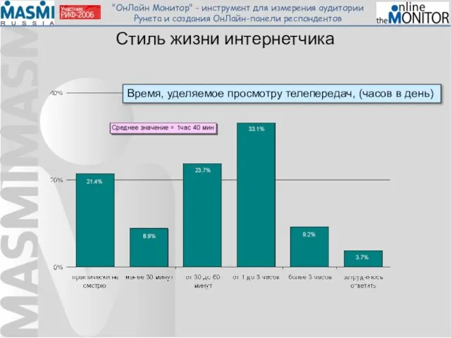 Стиль жизни интернетчика Время, уделяемое просмотру телепередач, (часов в день)