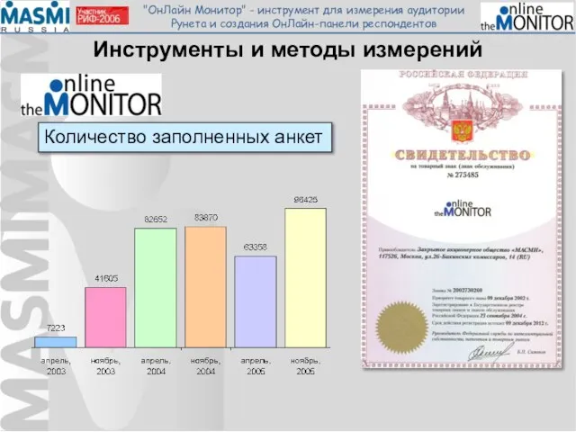 Количество заполненных анкет Инструменты и методы измерений