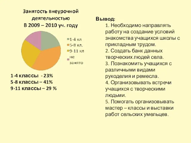 1-4 классы - 23% 5-8 классы – 41% 9-11 классы – 29