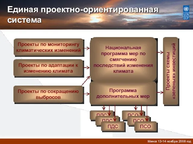 Единая проектно-ориентированная система