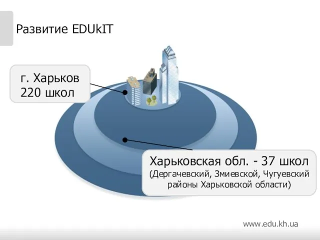 Развитие EDUkIT Харьковская обл. - 37 школ (Дергачевский, Змиевской, Чугуевский районы Харьковской