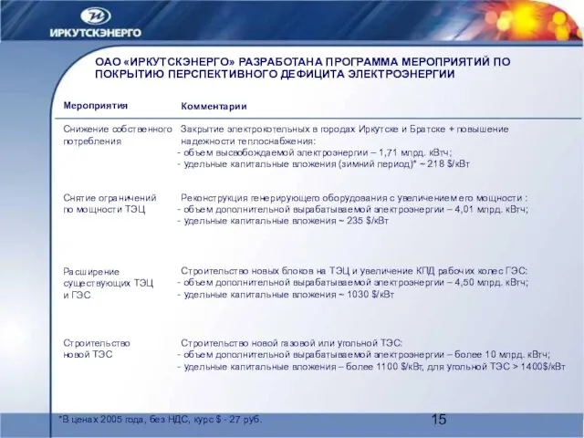 ОАО «ИРКУТСКЭНЕРГО» РАЗРАБОТАНА ПРОГРАММА МЕРОПРИЯТИЙ ПО ПОКРЫТИЮ ПЕРСПЕКТИВНОГО ДЕФИЦИТА ЭЛЕКТРОЭНЕРГИИ Мероприятия Комментарии