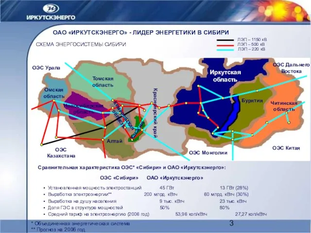 ОАО «ИРКУТСКЭНЕРГО» - ЛИДЕР ЭНЕРГЕТИКИ В СИБИРИ ЛЭП – 1150 кВ ЛЭП