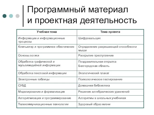 Программный материал и проектная деятельность