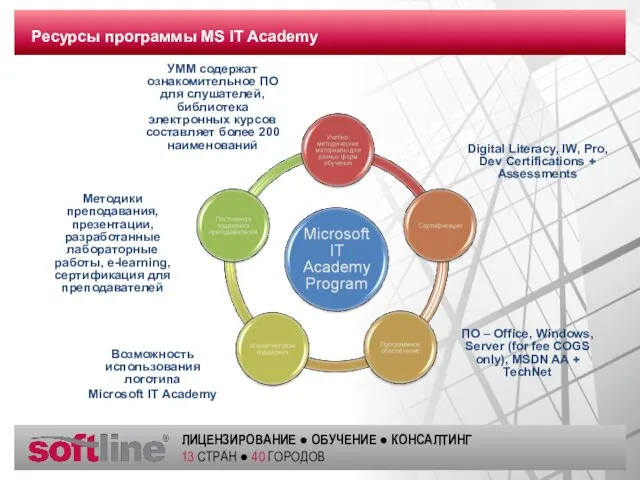 Ресурсы программы MS IT Academy УММ содержат ознакомительное ПО для слушателей, библиотека