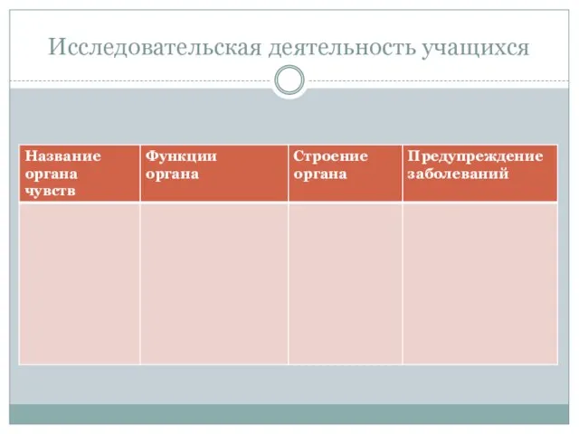 Исследовательская деятельность учащихся