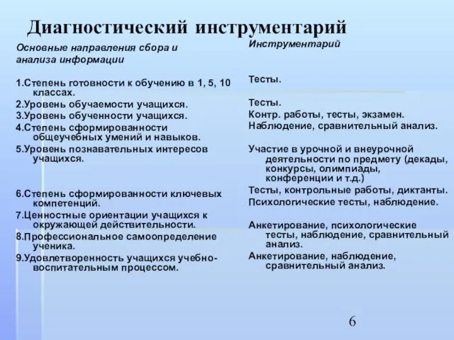 Диагностический инструментарий Основные направления сбора и анализа информации 1.Степень готовности к обучению