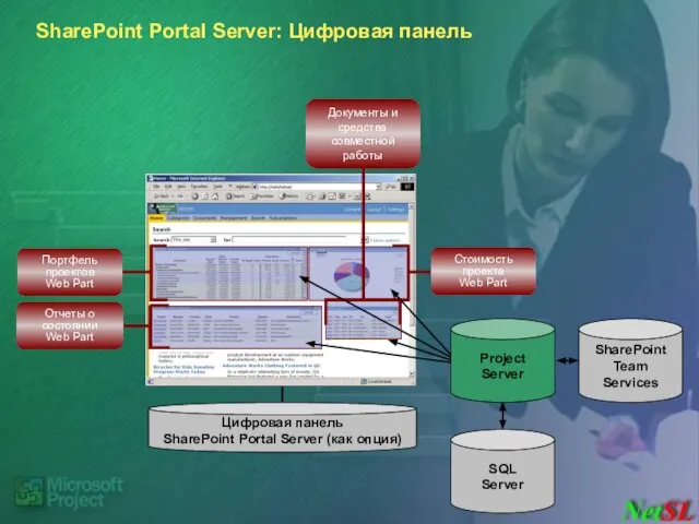 SharePoint Portal Server: Цифровая панель SQL Server SharePoint Team Services Цифровая панель