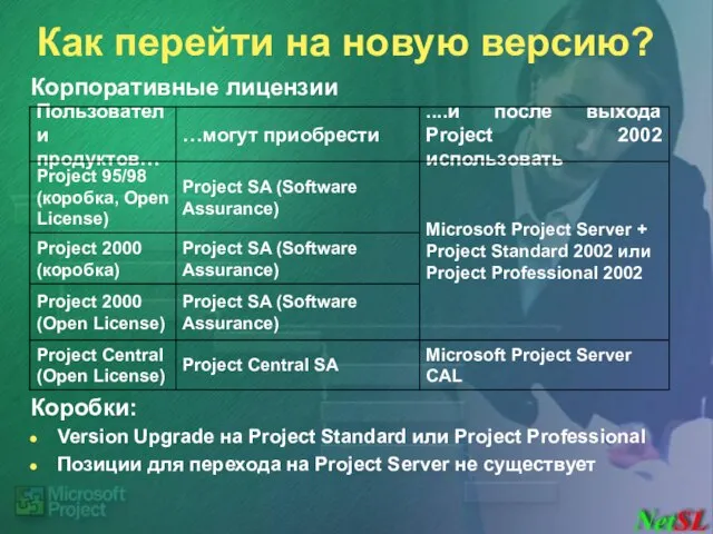 Как перейти на новую версию? Корпоративные лицензии Коробки: Version Upgrade на Project