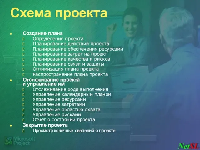 Схема проекта Создание плана Определение проекта Планирование действий проекта Планирование обеспечения ресурсами