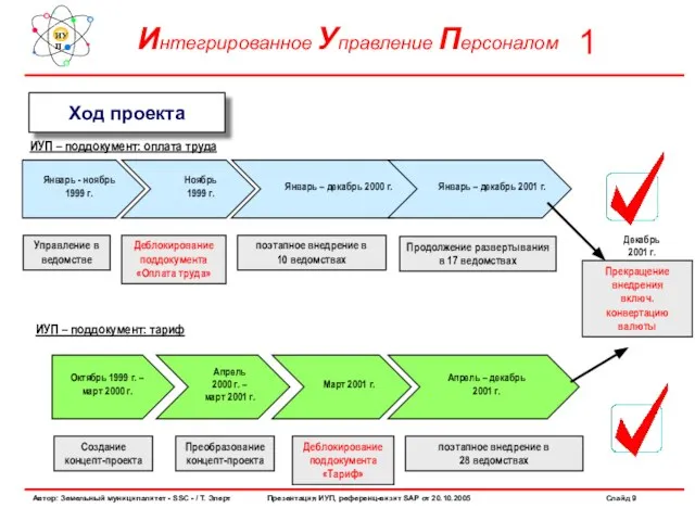 Ход проекта ИУП – поддокумент: оплата труда Январь - ноябрь 1999 г.