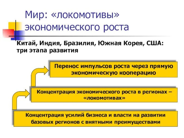 Мир: «локомотивы» экономического роста Китай, Индия, Бразилия, Южная Корея, США: три этапа