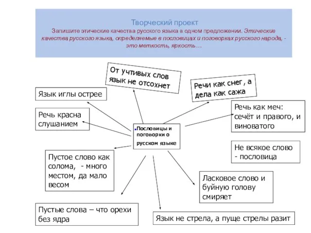 Творческий проект Запишите этические качества русского языка в одном предложении. Этические качества