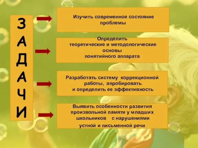 З А Д А Ч И Изучить современное состояние проблемы Разработать систему