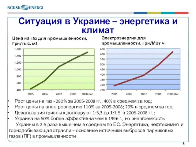 Ситуация в Украине – энергетика и климат Цена на газ для промышленности,