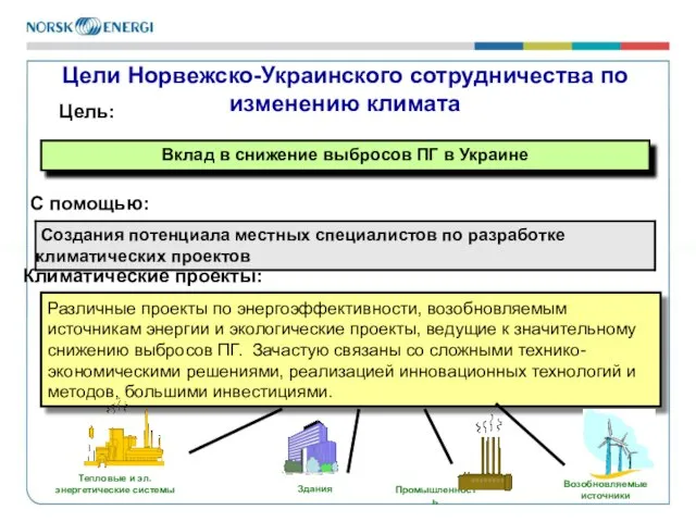 Возобновляемые источники Промышленность Цели Норвежско-Украинского сотрудничества по изменению климата Цель: Вклад в