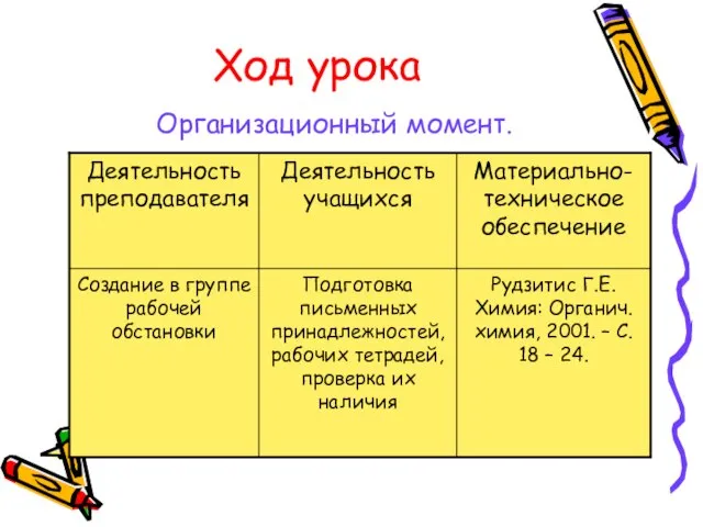 Ход урока Организационный момент.