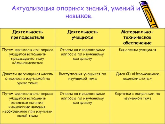 Актуализация опорных знаний, умений и навыков.