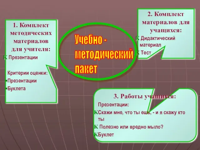 2. Комплект материалов для учащихся: Дидактический материал Тест 3. Работы учащихся: Презентации: