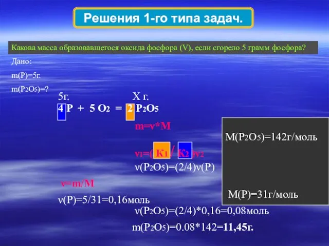 Какова масса образовавшегося оксида фосфора (V), если сгорело 5 грамм фосфора? Дано: