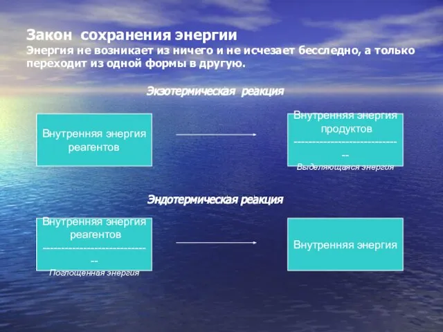 Закон сохранения энергии Энергия не возникает из ничего и не исчезает бесследно,