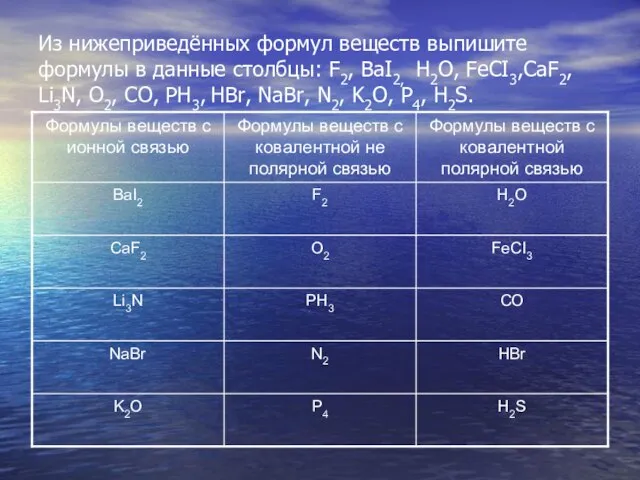 Из нижеприведённых формул веществ выпишите формулы в данные столбцы: F2, BaI2, H2O,