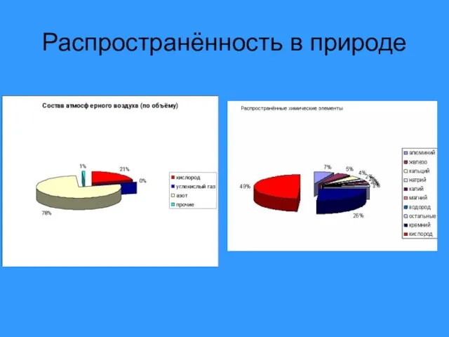 Распространённость в природе