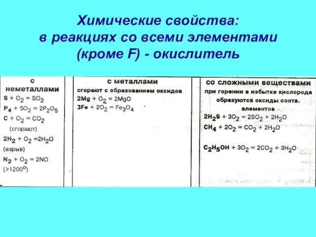 Химические свойства: в реакциях со всеми элементами (кроме F) - окислитель