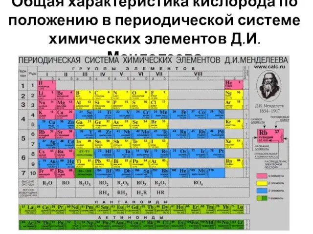 Общая характеристика кислорода по положению в периодической системе химических элементов Д.И. Менделеева