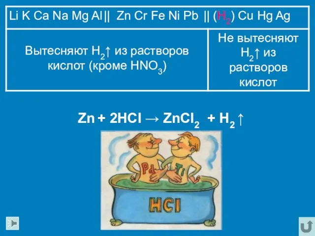 Zn + 2HCl → ZnCl2 + H2 ↑