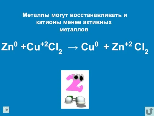 Металлы могут восстанавливать и катионы менее активных металлов Zn0 +Cu+2Cl2 → Cu0 + Zn+2 Cl2