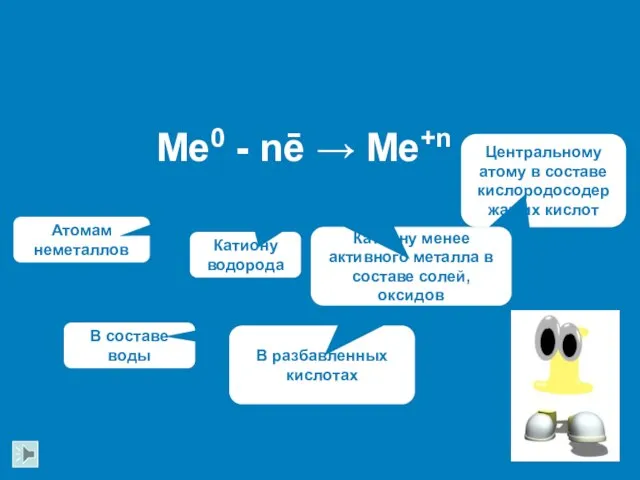 Me0 - nē → Me+n Атомам неметаллов Катиону водорода В составе воды