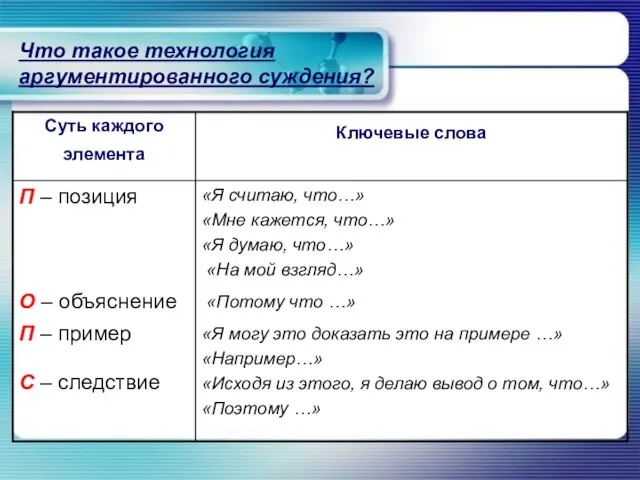 Что такое технология аргументированного суждения?