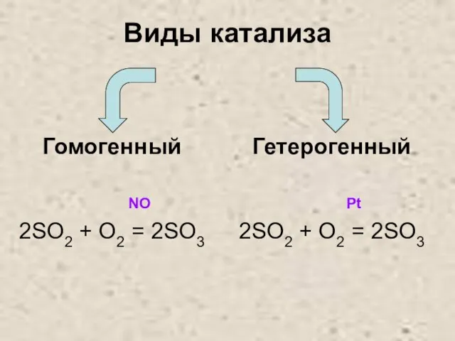 Виды катализа Гомогенный NO 2SO2 + O2 = 2SO3 Гетерогенный Pt 2SO2 + O2 = 2SO3