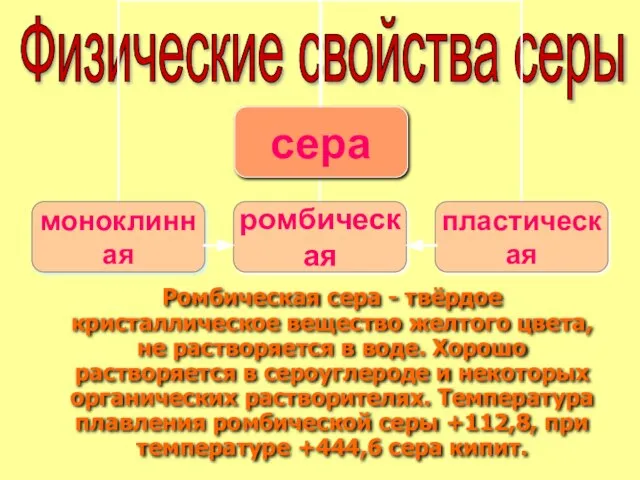 Ромбическая сера - твёрдое кристаллическое вещество желтого цвета, не растворяется в воде.