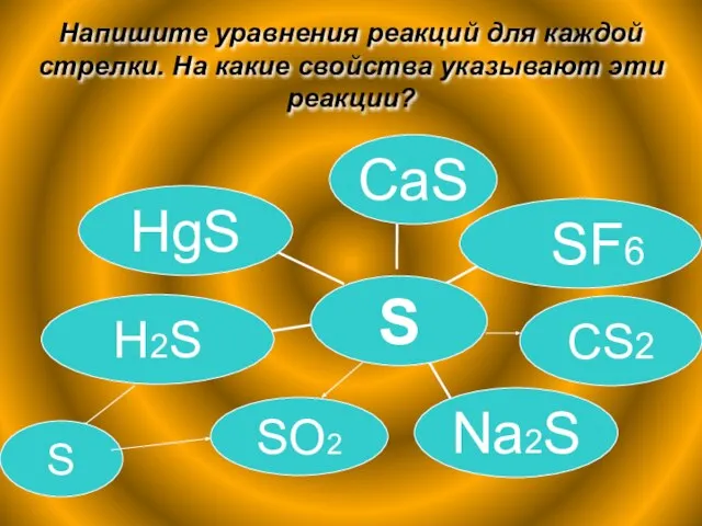 Напишите уравнения реакций для каждой стрелки. На какие свойства указывают эти реакции? S SO2