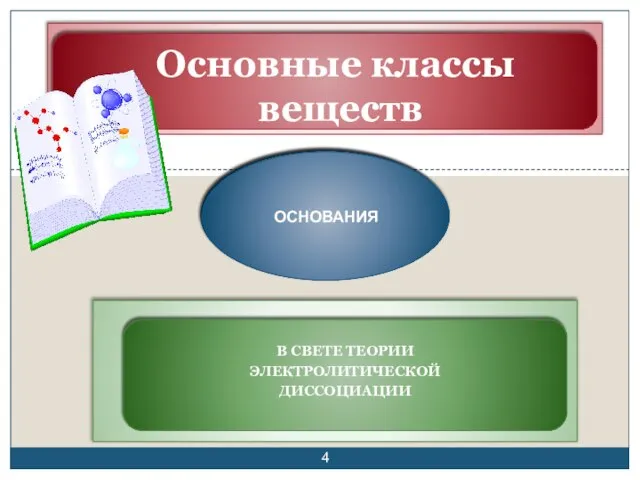 Основные классы веществ ОСНОВАНИЯ В СВЕТЕ ТЕОРИИ ЭЛЕКТРОЛИТИЧЕСКОЙ ДИССОЦИАЦИИ