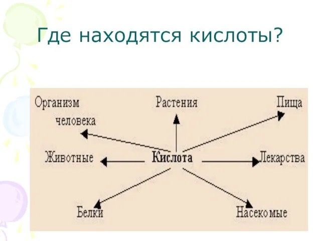 Где находятся кислоты?