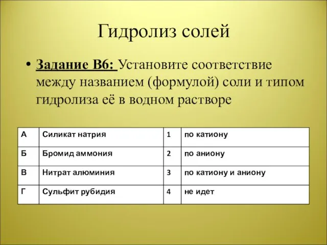 Гидролиз солей Задание В6: Установите соответствие между названием (формулой) соли и типом