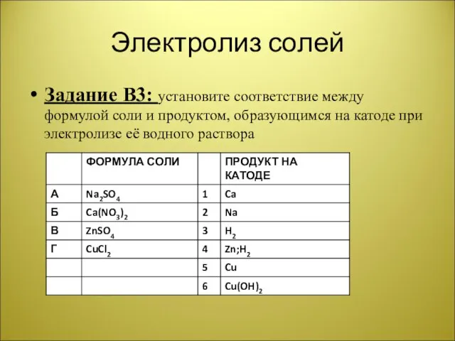 Электролиз солей Задание В3: установите соответствие между формулой соли и продуктом, образующимся