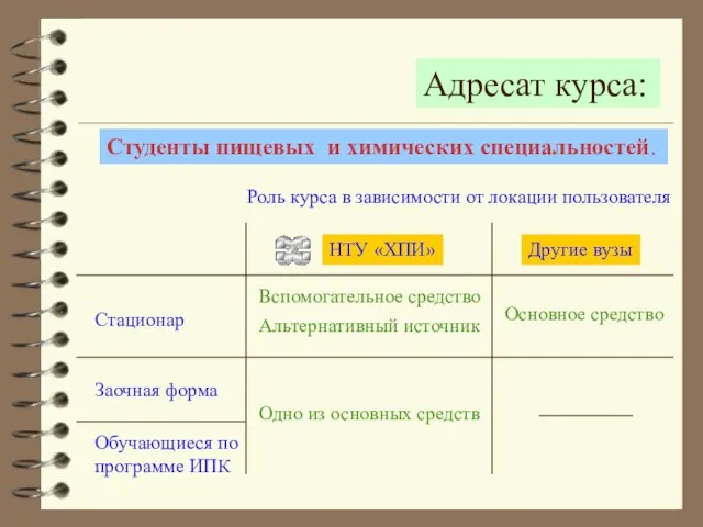 Студенты пищевых и химических специальностей. Адресат курса: Обучающиеся по программе ИПК Стационар