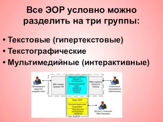 Псков, 2011 год Все ЭОР условно можно разделить на три группы: Текстовые (гипертекстовые) Текстографические Мультимедийные (интерактивные)