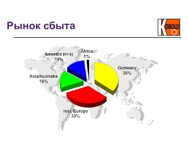 Рынок сбыта